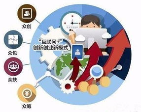 創(chuàng)新,創(chuàng)業(yè),建設(shè),平臺