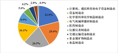 供給側結構性改革創(chuàng)新創(chuàng)業(yè)