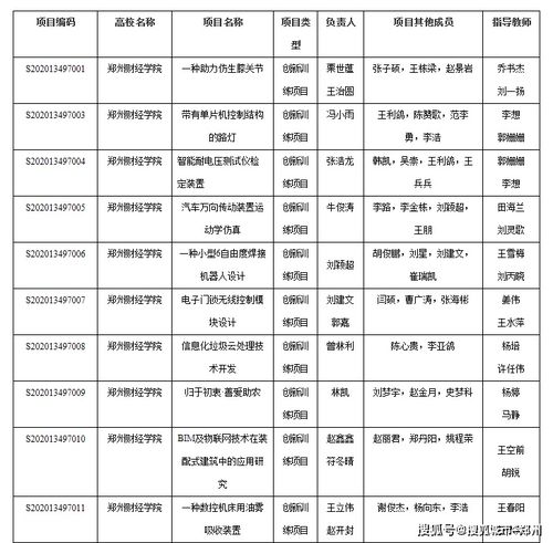 財經(jīng)大學(xué),訓(xùn)練,創(chuàng)新,計(jì)劃