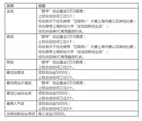 藍牙,計劃書,電動車,創(chuàng)新