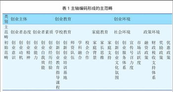 創(chuàng)新創(chuàng)業(yè)對就業(yè)影響因素