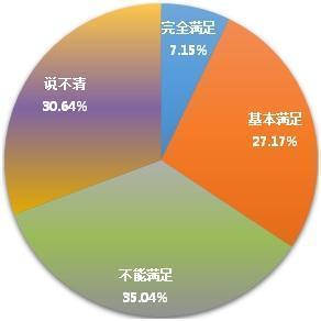 領域,創(chuàng)新,選擇,創(chuàng)業(yè)