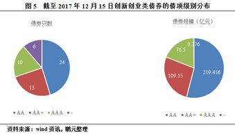 創(chuàng)新創(chuàng)業(yè)與國家發(fā)展的關系