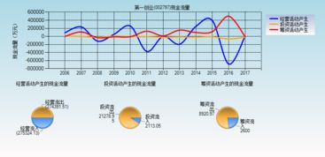 創(chuàng)新創(chuàng)業(yè)現(xiàn)金流量表模板,創(chuàng)新創(chuàng)業(yè)現(xiàn)金流量表現(xiàn)金銷售收入怎么算,創(chuàng)新創(chuàng)業(yè)計劃書現(xiàn)金流量表