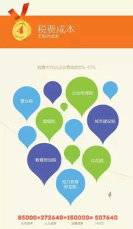 創(chuàng)新創(chuàng)業(yè)項目成本結構