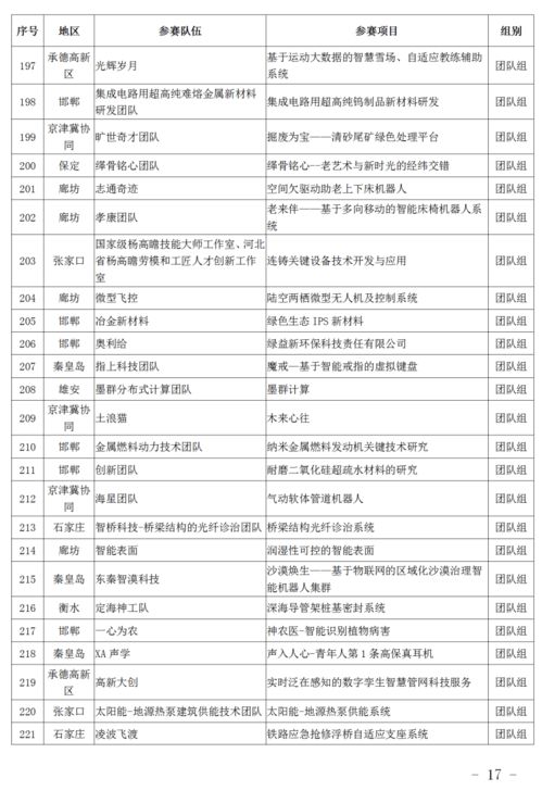 關于創(chuàng)新創(chuàng)業(yè)的小組隊名,大學生創(chuàng)新創(chuàng)業(yè)隊名,創(chuàng)新創(chuàng)業(yè)小組隊名
