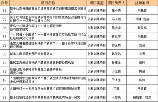 大學(xué)生創(chuàng)新創(chuàng)業(yè)計(jì)劃建設(shè)目標(biāo)