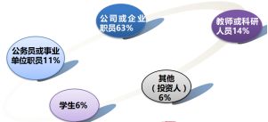 關(guān)于旅游的創(chuàng)新創(chuàng)業(yè)題目