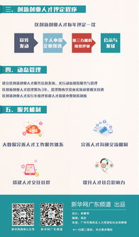 扶持政策,獎勵,創(chuàng)新,創(chuàng)業(yè)