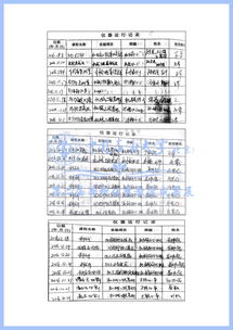 大學(xué)生創(chuàng)新創(chuàng)業(yè)經(jīng)費支出計劃