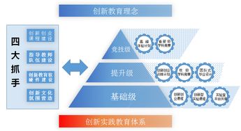 人才創(chuàng)新創(chuàng)業(yè)平臺建設(shè),創(chuàng)新創(chuàng)業(yè)孵化平臺建設(shè),創(chuàng)新創(chuàng)業(yè)實踐平臺建設(shè)