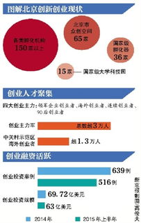 關系,創(chuàng)新,創(chuàng)業(yè),國家