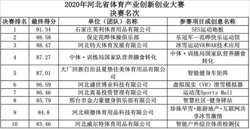 創(chuàng)新創(chuàng)業(yè)項目簡介編寫