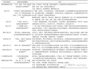 創(chuàng)新創(chuàng)業(yè)技術(shù)路線怎么寫,大學(xué)生創(chuàng)新創(chuàng)業(yè)技術(shù)路線,創(chuàng)新創(chuàng)業(yè)研究技術(shù)路線