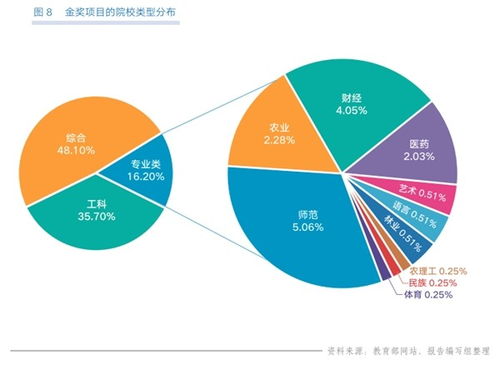 大學(xué)生創(chuàng)新創(chuàng)業(yè)項(xiàng)目資金規(guī)劃,創(chuàng)新創(chuàng)業(yè)項(xiàng)目未來規(guī)劃,創(chuàng)新創(chuàng)業(yè)項(xiàng)目計(jì)劃書財(cái)務(wù)規(guī)劃
