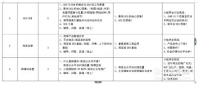 創(chuàng)新創(chuàng)業(yè)實(shí)踐教學(xué)大綱,創(chuàng)新創(chuàng)業(yè)基礎(chǔ)教學(xué)大綱,創(chuàng)新創(chuàng)業(yè)教育教學(xué)大綱