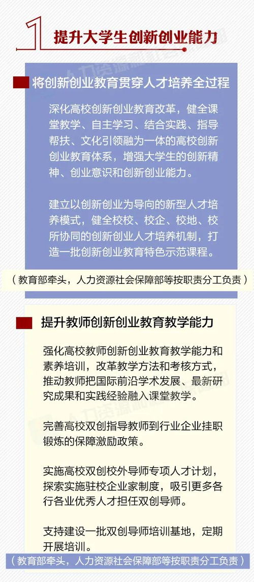 作用,理由,創(chuàng)新,創(chuàng)業(yè)