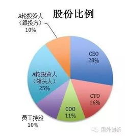 創(chuàng)新課程有哪些內容,初中生創(chuàng)新課程有哪些方面,小學創(chuàng)新課程有哪些