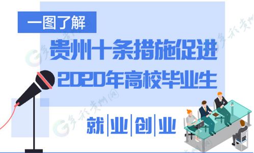 貴州省大學(xué)生創(chuàng)新創(chuàng)業(yè),貴州省創(chuàng)新創(chuàng)業(yè)平臺,貴州省創(chuàng)新創(chuàng)業(yè)大賽獲獎作品