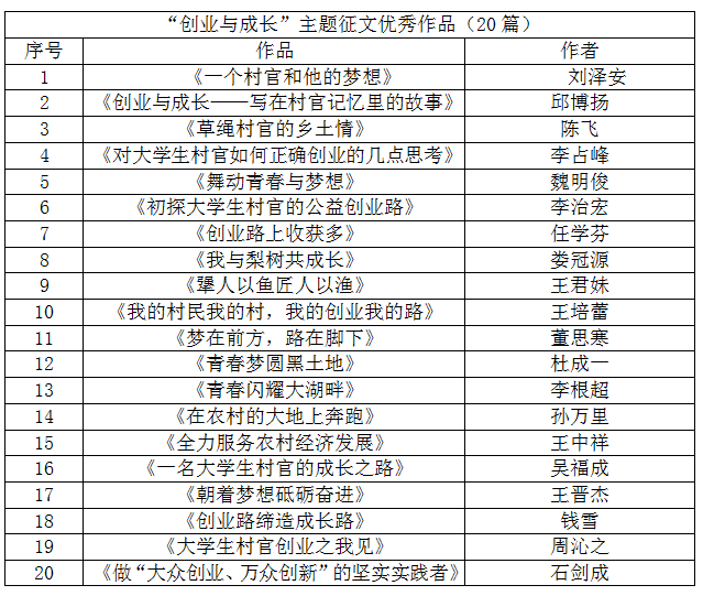 互聯(lián)網(wǎng)+大學(xué)生創(chuàng)新創(chuàng)業(yè)報名,大學(xué)生創(chuàng)新創(chuàng)業(yè)報名入口,互聯(lián)網(wǎng)+大學(xué)生創(chuàng)新創(chuàng)業(yè)報名官網(wǎng)入口