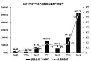 中國創(chuàng)新創(chuàng)業(yè)的趨勢,當(dāng)今時代創(chuàng)新創(chuàng)業(yè)趨勢,中國當(dāng)前創(chuàng)新創(chuàng)業(yè)的趨勢