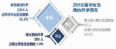 大學校園創(chuàng)新創(chuàng)業(yè)計劃