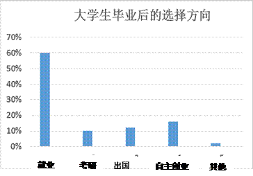 在中國(guó)的市場(chǎng)環(huán)境,創(chuàng)業(yè)失敗的概率,創(chuàng)新創(chuàng)業(yè)市場(chǎng)環(huán)境分析,創(chuàng)新創(chuàng)業(yè)市場(chǎng)環(huán)境與競(jìng)爭(zhēng)者分析