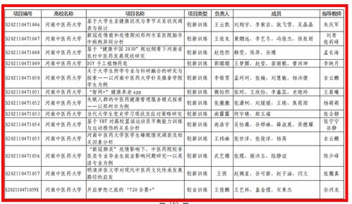 級別,訓(xùn)練,創(chuàng)新,創(chuàng)業(yè)