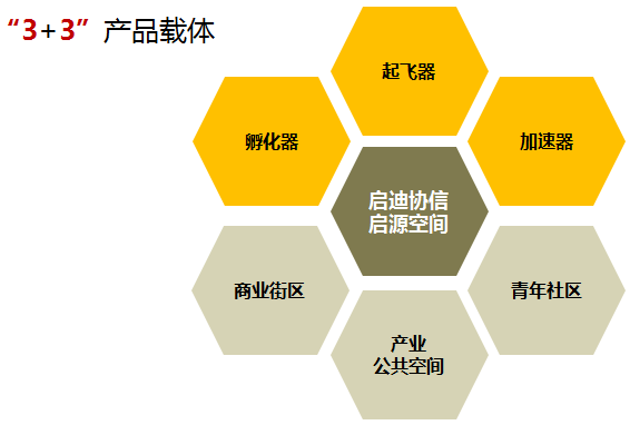 創(chuàng)新創(chuàng)業(yè)對未來展望