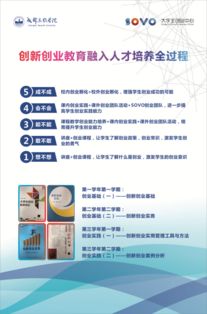 大學(xué)生創(chuàng)新創(chuàng)業(yè)基礎(chǔ)課程心得體會,創(chuàng)新創(chuàng)業(yè)基礎(chǔ)課程答案,大學(xué)生創(chuàng)新創(chuàng)業(yè)課程心得