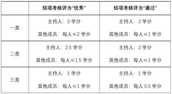 六盤水師范學(xué)院創(chuàng)新創(chuàng)業(yè)學(xué)分認(rèn)定