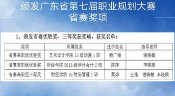 創(chuàng)新創(chuàng)業(yè)戰(zhàn)略規(guī)劃分析,創(chuàng)新創(chuàng)業(yè)戰(zhàn)略規(guī)劃的宏觀環(huán)境分析,創(chuàng)新創(chuàng)業(yè)戰(zhàn)略規(guī)劃中SWOT的應(yīng)用