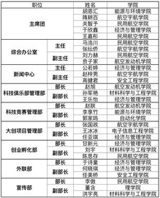 大學(xué)生創(chuàng)新創(chuàng)業(yè)協(xié)會是干嘛的,大學(xué)生創(chuàng)新創(chuàng)業(yè)協(xié)會面試自我介紹,大學(xué)生創(chuàng)新創(chuàng)業(yè)協(xié)會活動