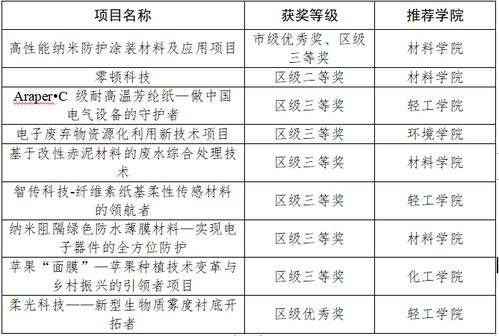 創(chuàng)新創(chuàng)業(yè)項目怎么做,創(chuàng)新創(chuàng)業(yè)項目怎么找,創(chuàng)新創(chuàng)業(yè)項目怎么弄