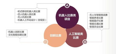 獎(jiǎng)項(xiàng),大賽,創(chuàng)新,創(chuàng)業(yè)