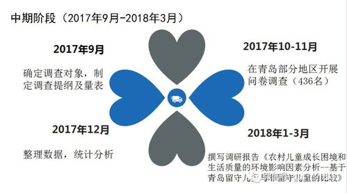 大學(xué)生創(chuàng)新創(chuàng)業(yè)結(jié)題報告,大學(xué)生創(chuàng)新創(chuàng)業(yè)結(jié)題論文,大學(xué)生創(chuàng)新創(chuàng)業(yè)結(jié)題ppt