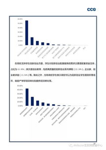 調(diào)查報告,實訓(xùn),創(chuàng)新,創(chuàng)業(yè)