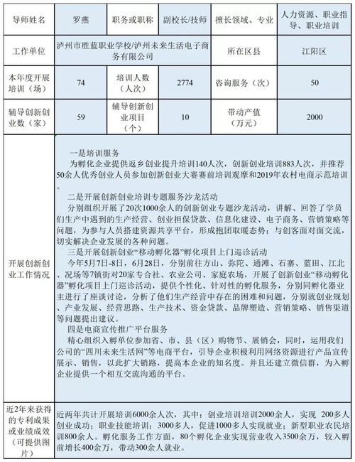 考核,創(chuàng)新,創(chuàng)業(yè),報(bào)告