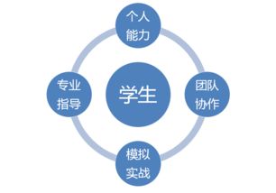 創(chuàng)新思維與教育領(lǐng)域創(chuàng)新創(chuàng)業(yè)答案,如何以創(chuàng)新思維引領(lǐng)創(chuàng)新創(chuàng)業(yè),傅章強在創(chuàng)新創(chuàng)業(yè)中主要運用哪些創(chuàng)新思維