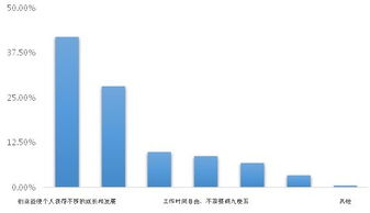 創(chuàng)新創(chuàng)業(yè)未完成的原因及改進(jìn)措施,創(chuàng)新創(chuàng)業(yè)成功的原因,創(chuàng)新創(chuàng)業(yè)失敗的原因
