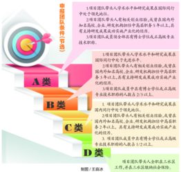 創(chuàng)業(yè)南京人才扶持政策,廣東省創(chuàng)新創(chuàng)業(yè)扶持政策,清遠市創(chuàng)新創(chuàng)業(yè)扶持政策