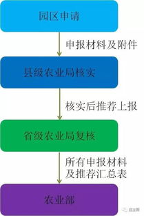 全國創(chuàng)業(yè)創(chuàng)新園區(qū)基地目錄