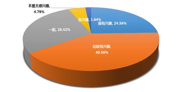 創(chuàng)新創(chuàng)業(yè)的品質(zhì)特征有哪些