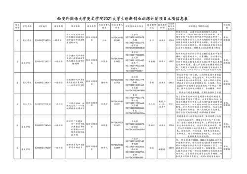 大學生創(chuàng)新創(chuàng)業(yè)訓練計劃用英語作文