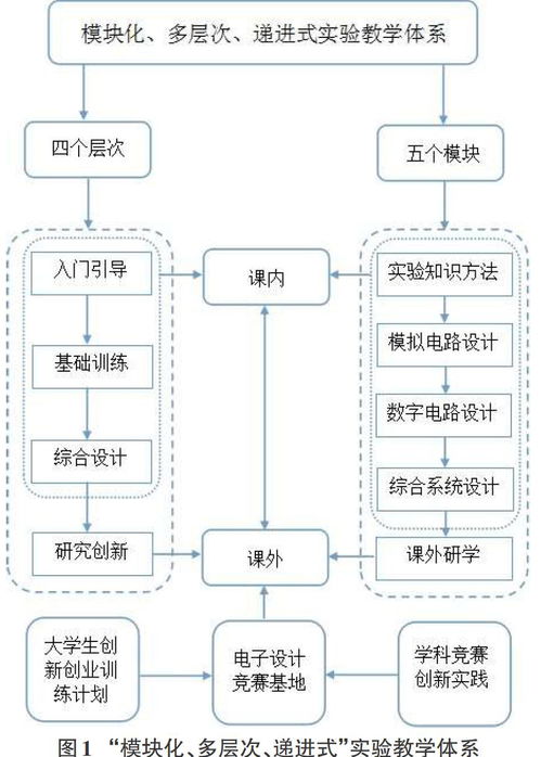 對自己創(chuàng)新創(chuàng)業(yè)能力的評價,大學生創(chuàng)新創(chuàng)業(yè)能力評價,創(chuàng)新創(chuàng)業(yè)能力自我評價