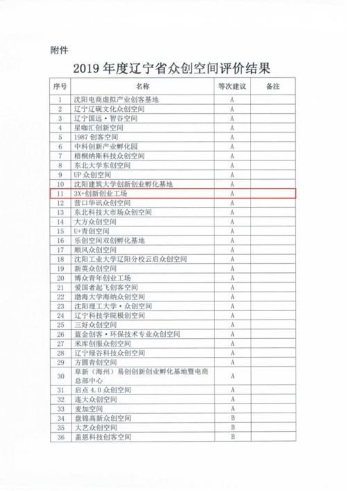 創(chuàng)新創(chuàng)業(yè)素質(zhì)教育考核報(bào)告,大學(xué)生創(chuàng)新創(chuàng)業(yè)考核報(bào)告,大學(xué)生創(chuàng)新創(chuàng)業(yè)素質(zhì)教育考核報(bào)告