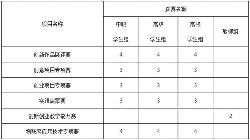 創(chuàng)新創(chuàng)業(yè)中專考試答案