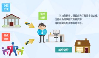 團隊,財務(wù),創(chuàng)新,創(chuàng)業(yè)