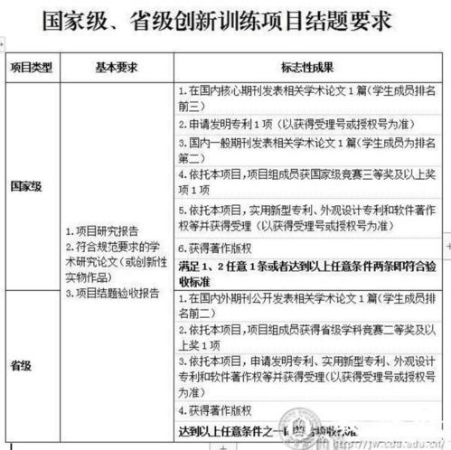 結(jié)題,創(chuàng)業(yè)計(jì)劃,創(chuàng)新,大學(xué)生