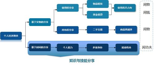 你對(duì),談?wù)?創(chuàng)新,創(chuàng)業(yè)